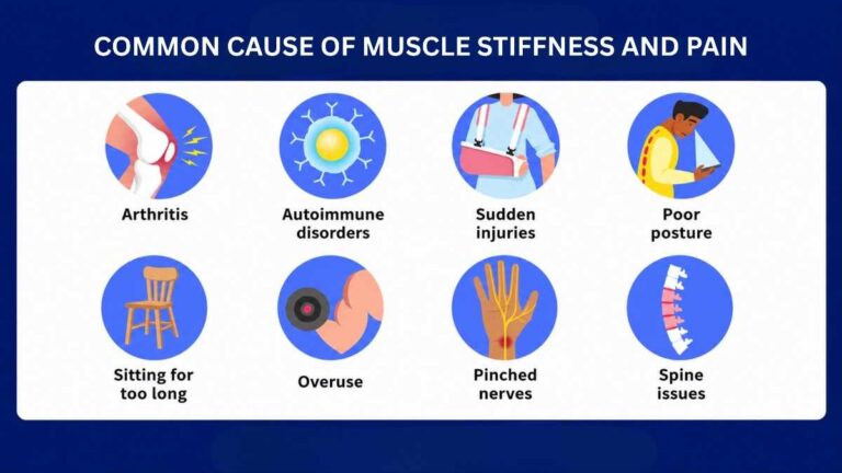 common of muscle stiffness and pain tightness